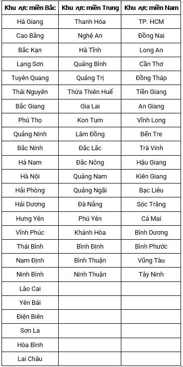 Ưu điểm dịch vụ thu mua phế liệu của Phế liệu 24h